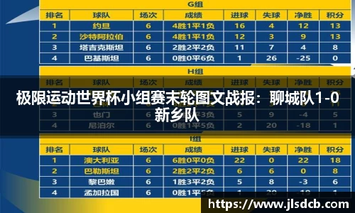 极限运动世界杯小组赛末轮图文战报：聊城队1-0新乡队